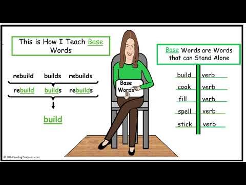 This is How I Teach Base Words.