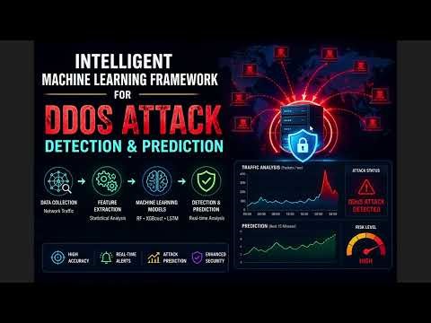 An intelligent machine learning framework for DDos attack detection and prediction.