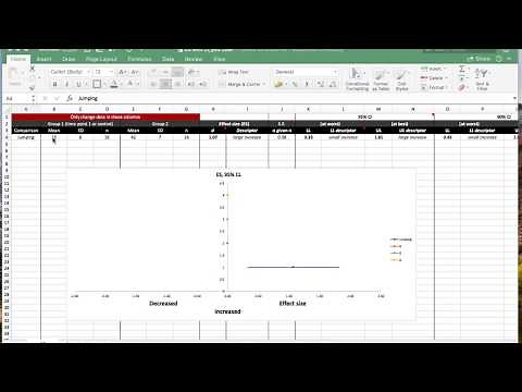 Effect size with confidence intervals