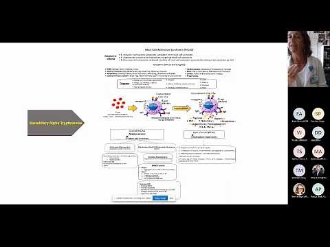 Mast Cell Disorders (Castells)