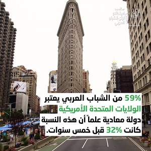 معظم الشباب العربي ينظرون الى المملكة العربية السعودية وباقي الدول العربية الأخرى كدول حليفة، بينما اختلفت نظرتهم الى الولايات المتحدة حيث تباينت الآراء بين مؤيد ومعارض كما كانت النتيجة مع ايران. اقرأ المزيد من النتائج على http://bit.ly/2J6BKKF #استطلاع_رأي_الشباب_العربي asda'a bcw BCW Global | Arab Youth Survey