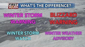 ND Winter Weather Awareness Week: What’s the difference between an advisory, watch, and warning?