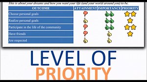 Outcomes at your fingertips - See The CQL POST App for yourself! The CQL POST App was developed in collaboration with AbleLink Technologies, Inc.! | CQL, The Council on Quality and Leadership