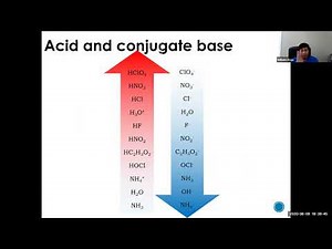 Chemistry 12 SCH4U pH of Strong Acids and Bases