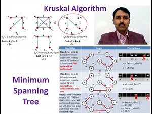 Kruskal's Algorithm for Minimum Spanning Tree