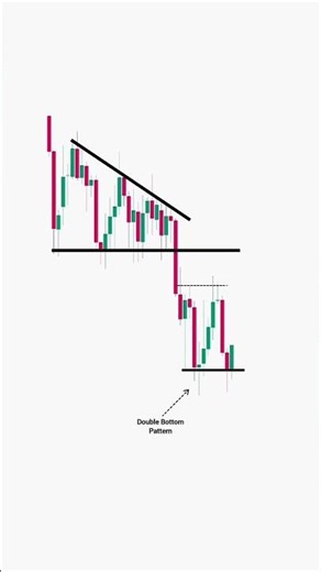 Unique Method To Trade Double Bottom Like A Pro #forextrading