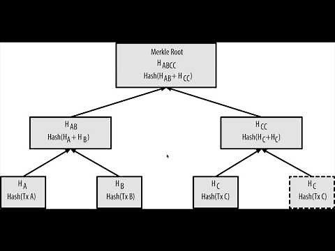Bitcoin Internals: How Blocks use Merkle Trees in JavaScript