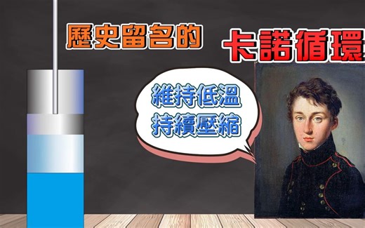 卡诺循环-從蒸汽機到熱力學