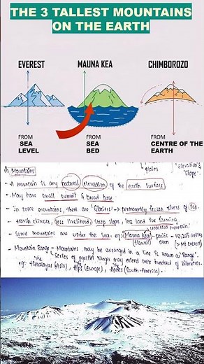MAJOR LANDFORMS OF THE EARTH | Chapter 6 of Class 6 NCERT Geography |