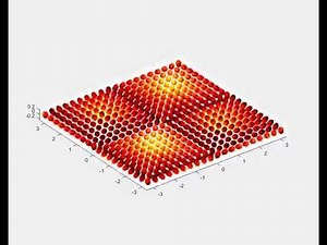 vector field plot in MATLAB
