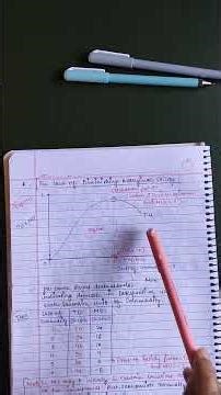 Diagrammatic Representation of the Law of Diminishing Marginal Utility #economics