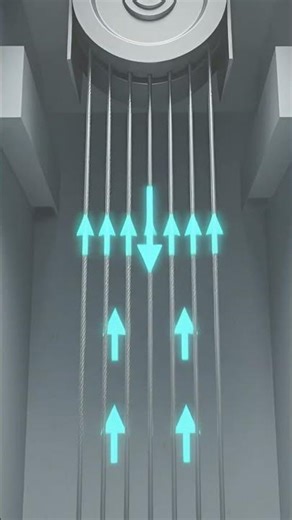 Why Doesn’t a Lift Fall Even If the Cable Breaks? 🛗🛑