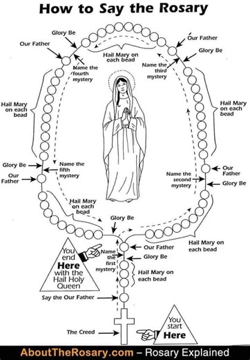PG.#1 SUMMARY OF PREPARATION AS INSTRUCTED IN THE MESSAGES GIVEN THROUGH MARIA DIVINE MERCY IN THE BOOK OF TRUTH (EXTRACT AND THEN FULL MESSAGE IS GIVEN UNDERNEATH) PREPARATION FOR THE WARNING (THE ILLUMINATION OF CONSCIENCE) Aftermath of The Warning September 29, 2011 My dearly beloved daughter, as The Warning draws closer please ask My beloved followers to pray and rejoice with thanks, for the great Mercy which My Eternal Father has granted to mankind. It will be because of this Glorious Act o