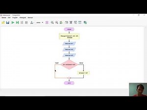 flowchart bilangan terbesar