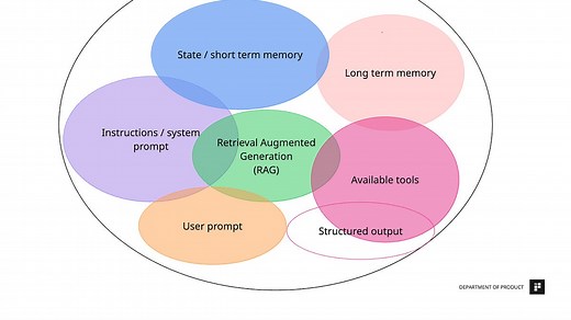 Context Engineering for AI Agents Explained - a simple overview of the basics