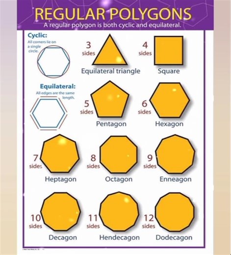 💻Regular Polygons VS Irregular Polygons#yt#maths#ytshorts#trending#shortsvideo#shorts#trendingshorts