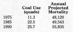 Containing Nuclear Waste
