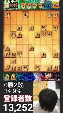 【将棋ウォーズ自力八段】また鈴木肇さんと当たった結果・・・ part246 #古田龍生 #元奨励会三段