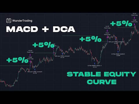 Unlock the New DCA Strategy: Trade Smarter, Not Harder!