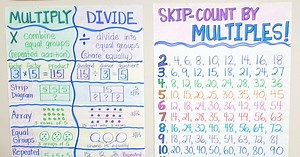 Multiplication Madness – Teacher Trap