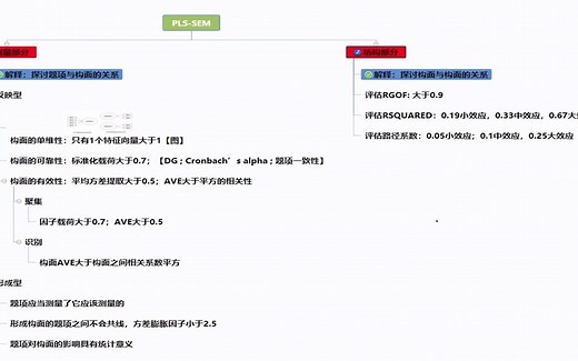 【综合应用】基础PLS-SEM模型STATA实战