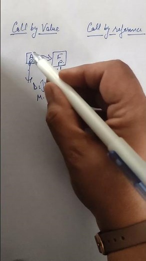 Difference between Call by Value and Call by Reference #shorts