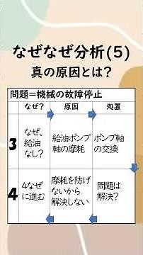 なぜなぜ分析(5) 真の原因とは？