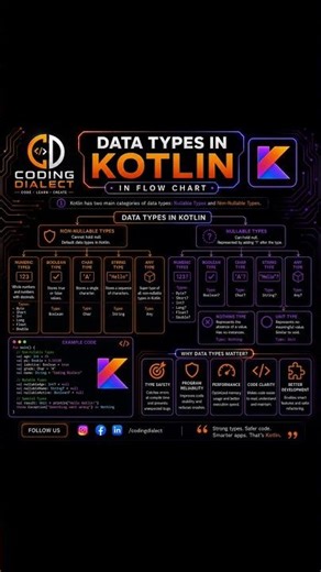 🔥 Data Types in Kotlin Explained with Flow Chart | Kotlin Tutorial for Beginners 🚀