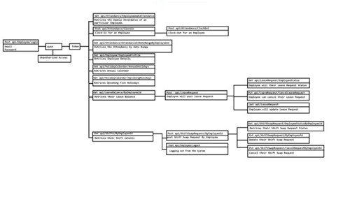 Leave and Attendance Management System using ASP.Net(Core) And Angular | SUMANTH CHINNA