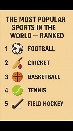 The Most Popular Sports in the World — Ranked
