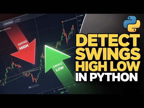 Swing High and Low Detection in Python