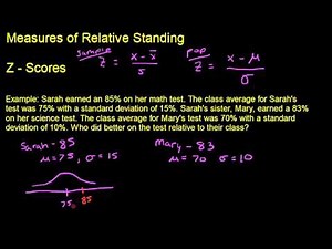 Measures of Relative Standing - z scores