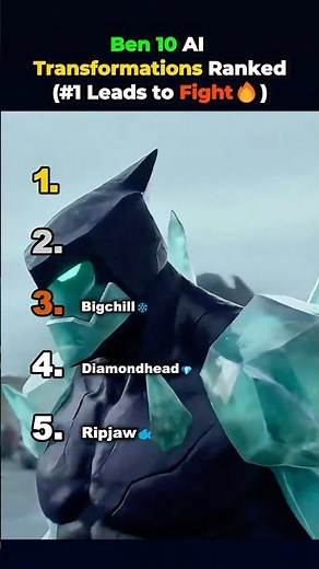 Ben 10 AI Transformations Ranked (#1 Leads to Fight🔥)