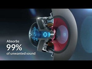 Metamaterial Absorption Technology – The quest for sound purity
