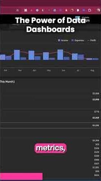 What does a dashboard actually look like? 🥁Drumroll, please!🥁Take a look at some of the metrics