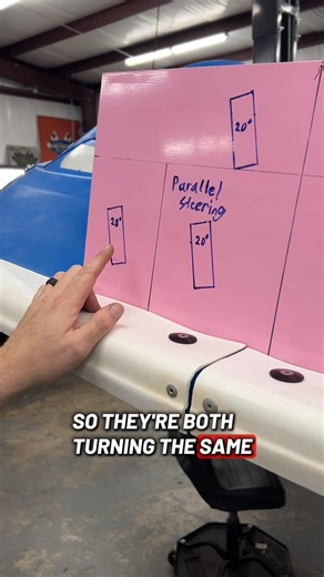 This is why your car doesn’t turn the way you think it should. #racing #motorsports #racingsetup #FrontEndDevelopment #dirtmodified #dirtlatemodel #dirttrackracing #thingstheydonttellyou | Innovator Race Cars