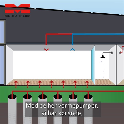 Kompromisløs komfort og høj energiklasse 🌱 Se hvordan Stig fik det til at lykkes lige her 👇 Drømmer du om et hjem, hvor høj komfort, gennemtænkt arkitektur og et meget lavt energiforbrug går hånd i hånd? 🤝 Så bør du se med her. I denne case har vi nemlig besøgt Stig, der har fået opført et arkitekttegnet hjem, hvor æstetik og energiydelse er tænkt sammen fra første streg. Resultatet? Et hjem i energiklasse A2020, der i store dele af året producerer en væsentlig del af den energi, det selv for