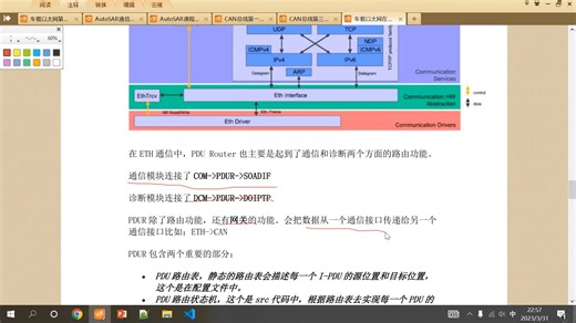 29_AutoSAR技术讲解-29-车载以太网在AutoSAR上的应用-Soad PduR