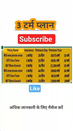 TERM PLAN CALCULATOR #lic #termplan #terminsurance #shortfeeds #insurance #licbestplan
