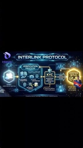 InterLink Protocol verification process, the KYC interlinklabs.ai/833447927#InterLink #ITLG #ITL