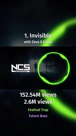 Most popular Julius Dreisig songs on NCS #song #ncs #juliusdreisig #shorts