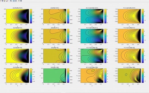 方腔流动【Matlab编程】【二维】【势流理论】【流函数-涡量法】