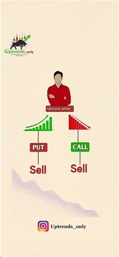 📊 What is Open Interest (OI)? 🔥