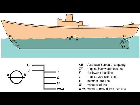 Load Lines OR Plimsoll Lines OR Water Lines