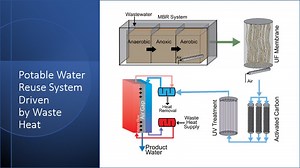 WEST engineers develop potable water reuse system driven by waste heat