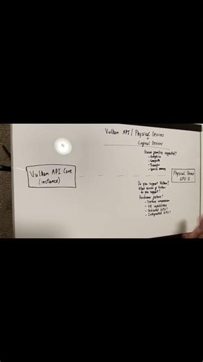 GPU Programming | Rejecting a GPU | GPU dating can be rough sometimes.. | No hard feelings | Vulkan