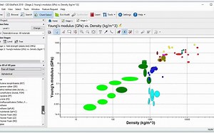 Create Charts in CES EduPack