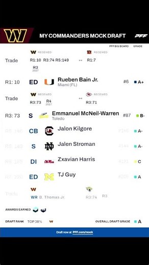Another early Mock Draft…What yall think? #mockdraft #commanders #football #nfl