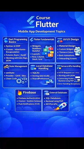 for_dtudents on Instagram‎: "🚀 ابدأ رحلتك في تطوير تطبيقات الموبايل مع Flutter! 🚀 Start your journey in Mobile App Development with Flutter! هل حاب تتعلم كيف تبني تطبيقات احترافية لأندرويد و iOS من كود واحد؟ Do you want to build professional Android & iOS apps using a single codebase? كورس Flutter هذا يغطي كل شيء من الصفر حتى الاحتراف 💙 This Flutter course covers everything from beginner to advanced level. 📌 محتويات الكورس | Course Content: 🔹 أساسيات لغة Dart | Dart Programming Basics • Syn