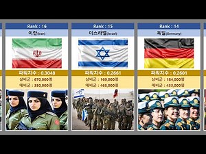 드디어 공개된, 2025년 전 세계 145개국 군사력 순위! 대한민국의 놀라운 순위!